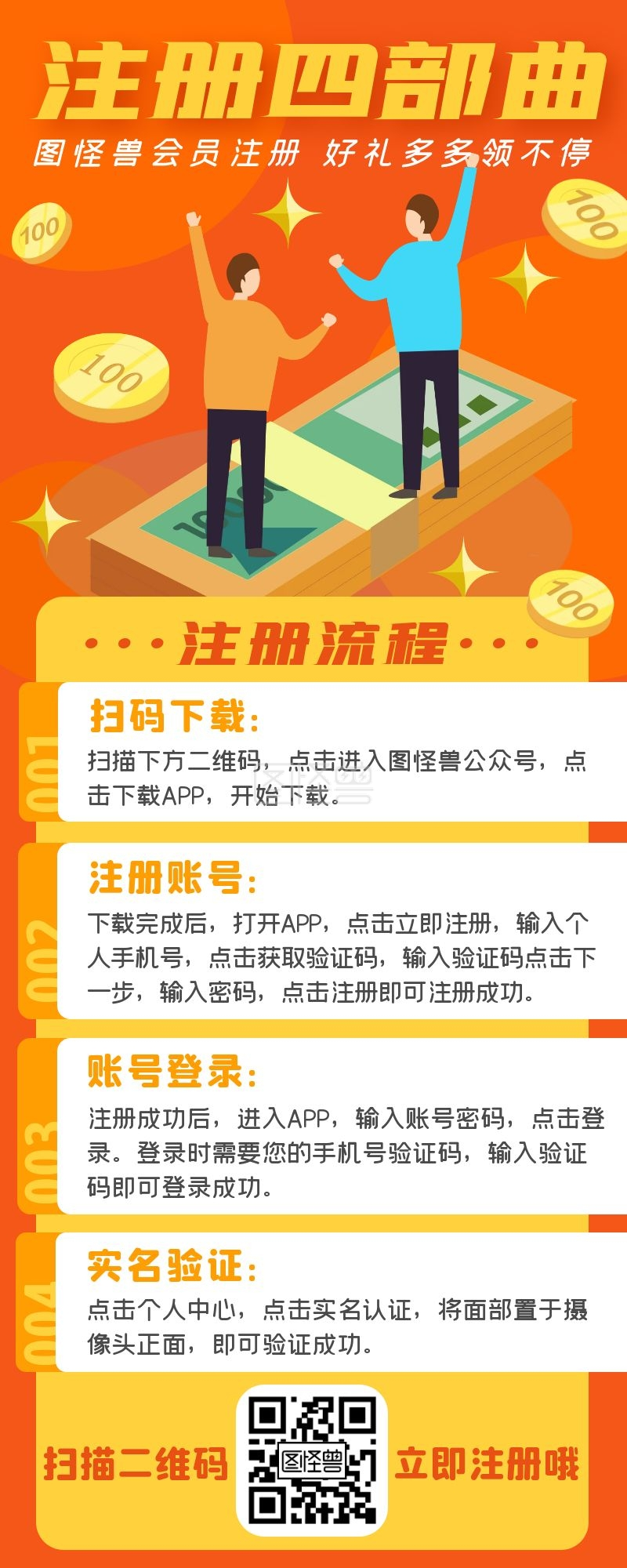 金融理财网站app会员注册流程长图海报