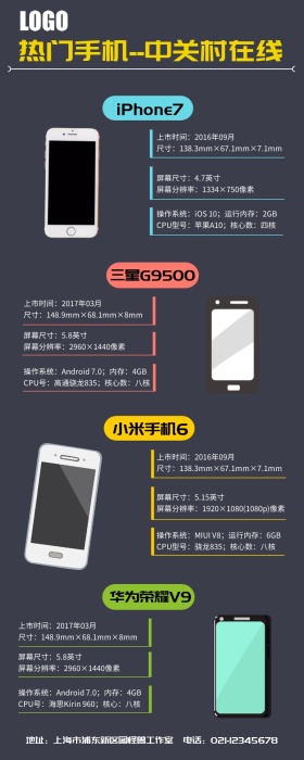 中关村手机信息