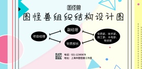  简约组织结构设计图横版海报