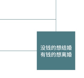 离婚朋友圈封面