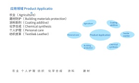 海报 展板画面 分类 化工