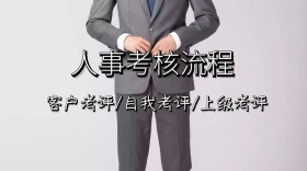 人事考核商务流程公众号封面模版
