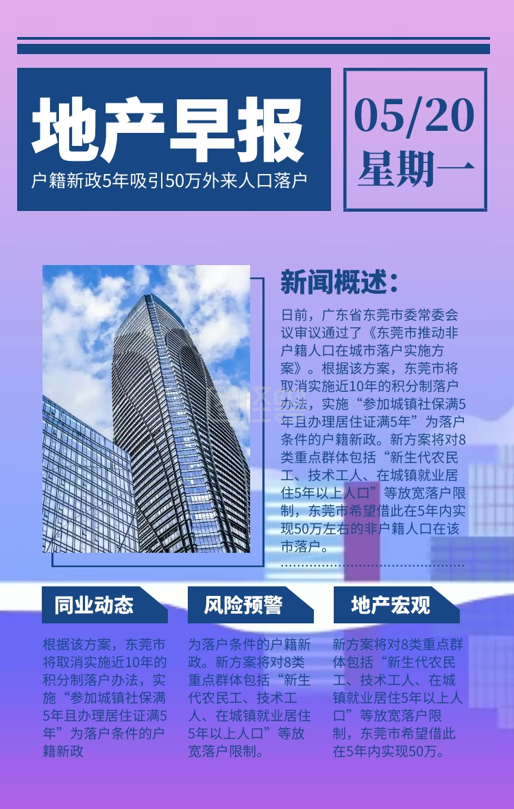 复古风地产早报快讯宣传海报