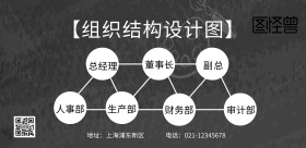 组织结构设计图
