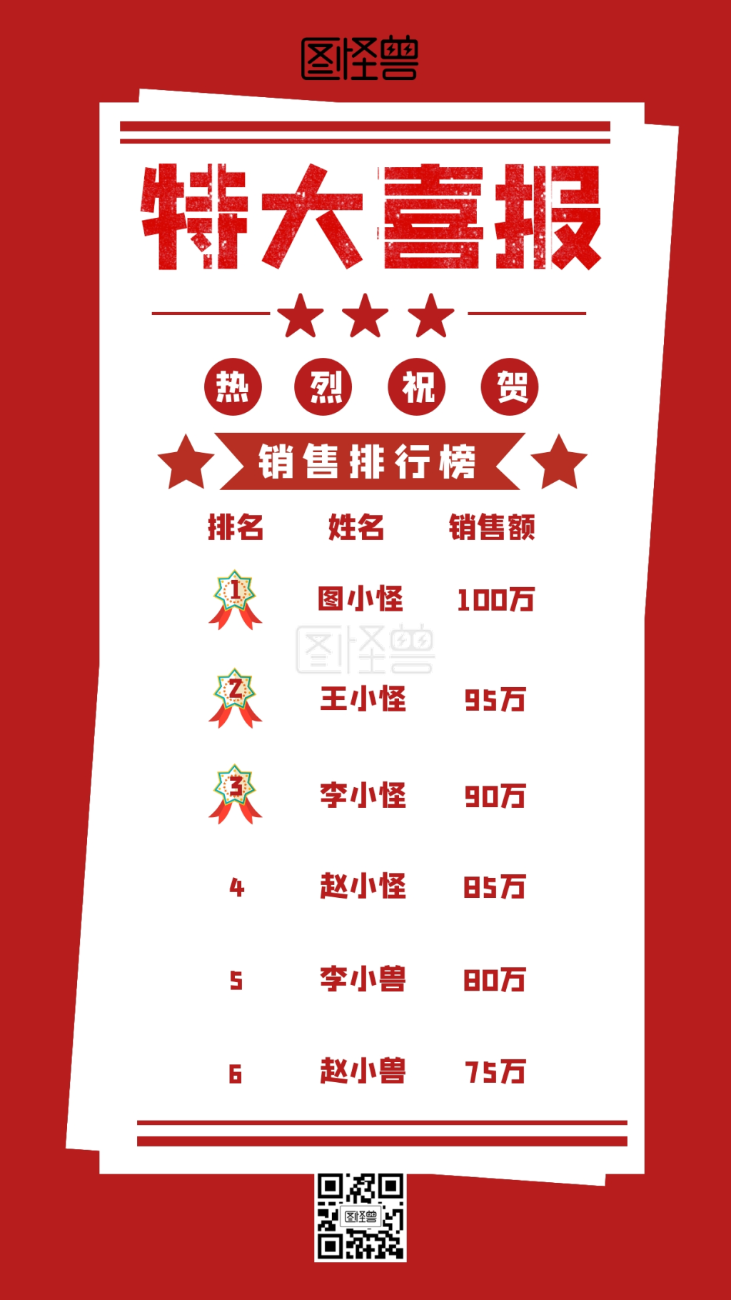表扬排行榜-公司销售业绩表扬奖励排行榜手机海报在线图片制作-图怪兽