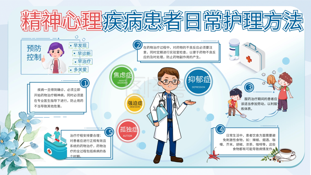 医院健康宣传栏 精神心理疾病日常护理展板