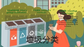 英语小报 垃圾分类简约请在自然手抄报