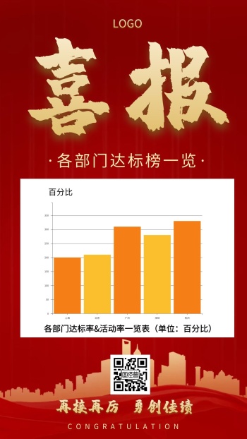 喜报达标一览表图表红色创意手机海报