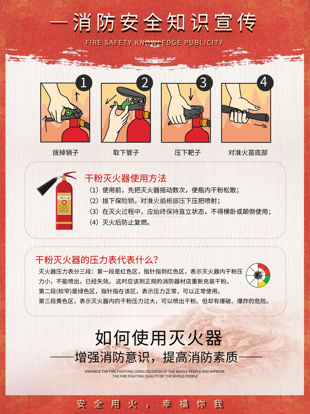 消防海报灭火器的使用方法