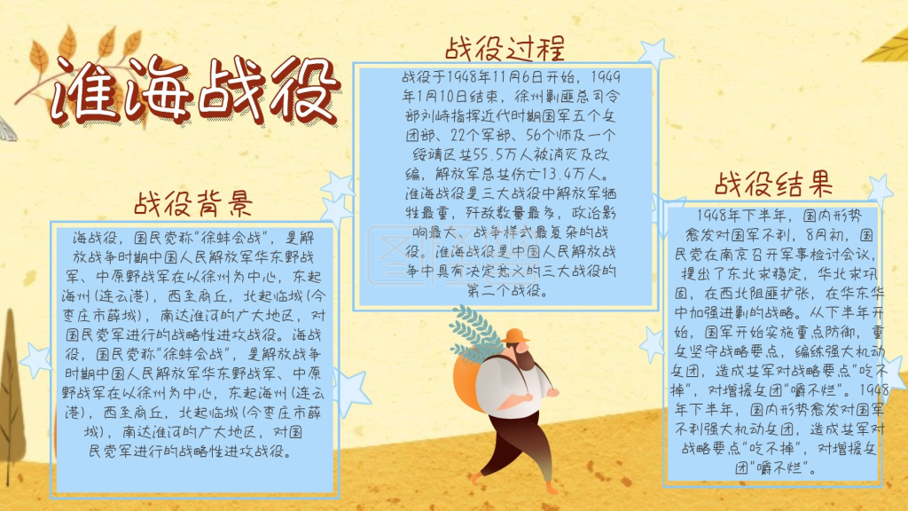 简约宣传淮海战役手抄报模版