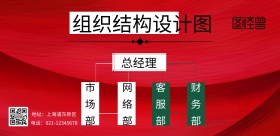 组织结构设计图简约印刷海报
