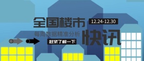 全国楼市快讯公众号封面