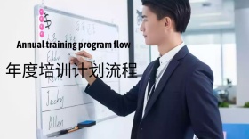 年度培训商务计划流程公众号封面模版