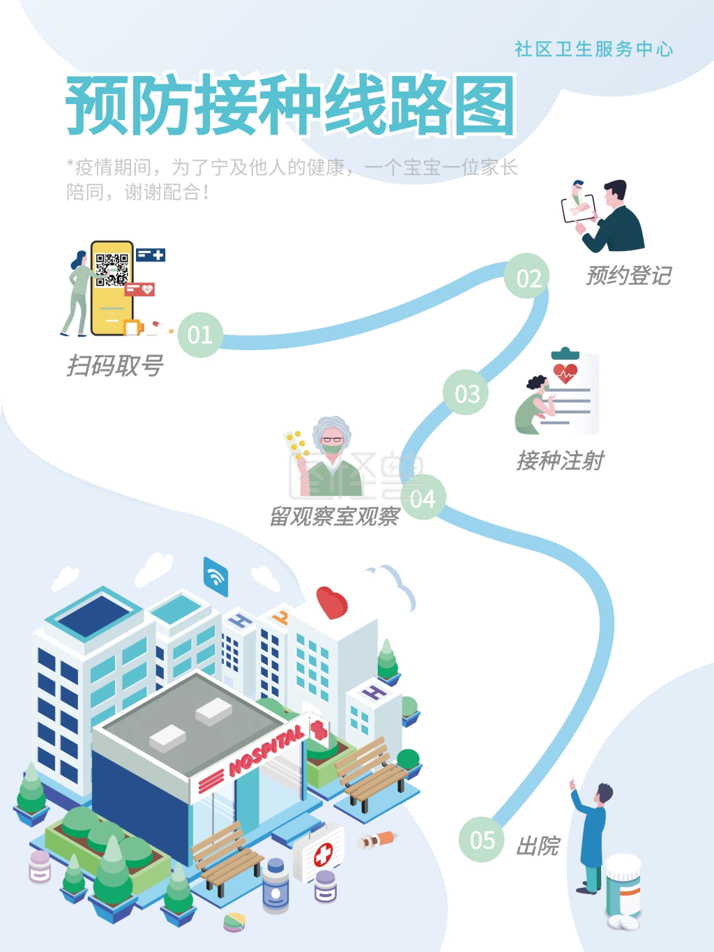 预防疫苗接种线路图