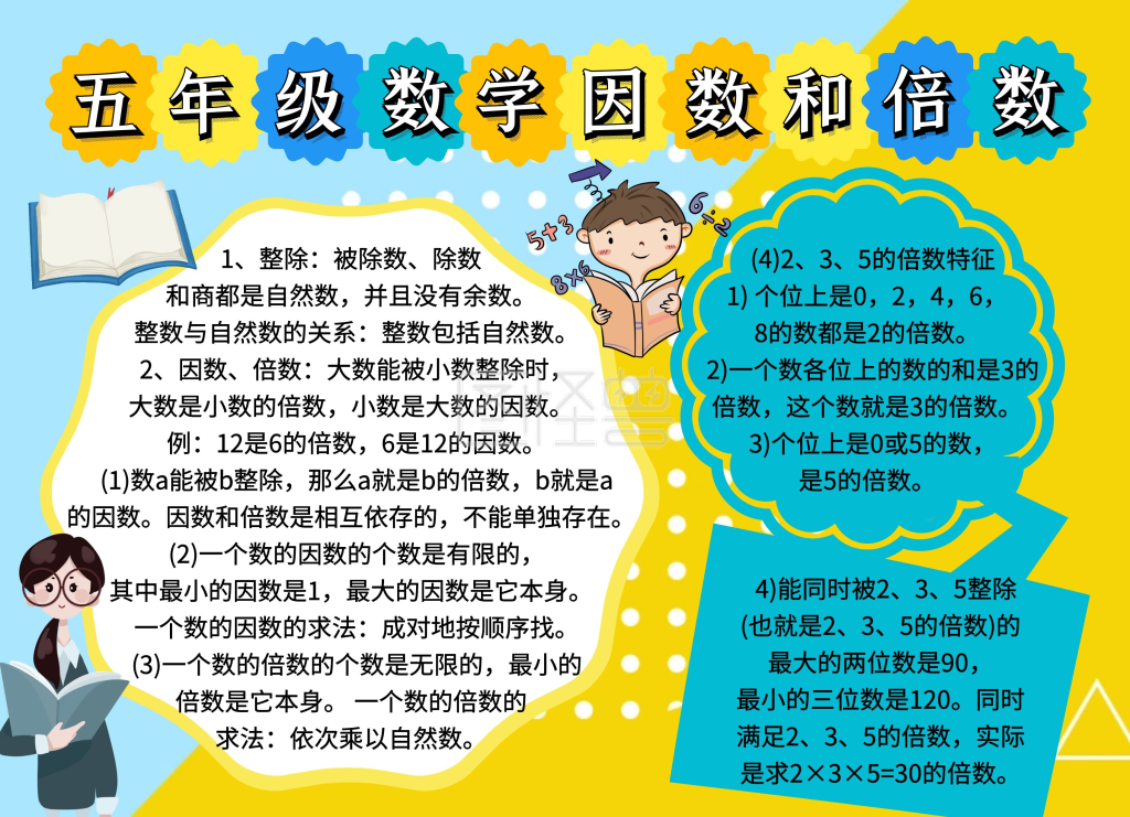 简约生活卡通五年级数学因数和倍数的手抄报