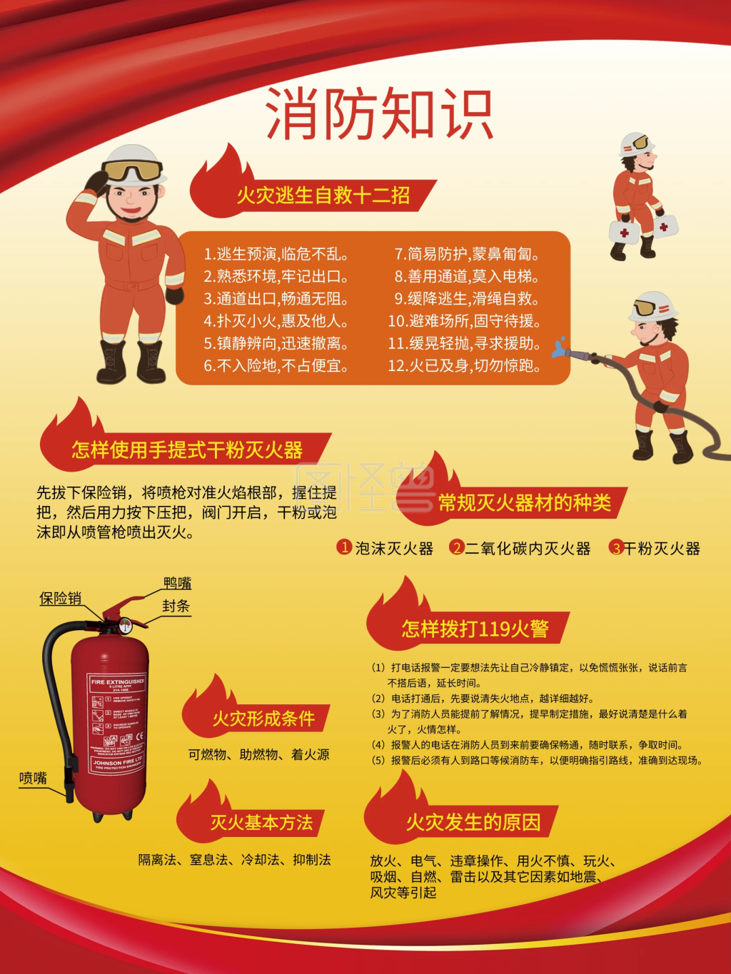 消防栓使用方法消防知识安全注意事项