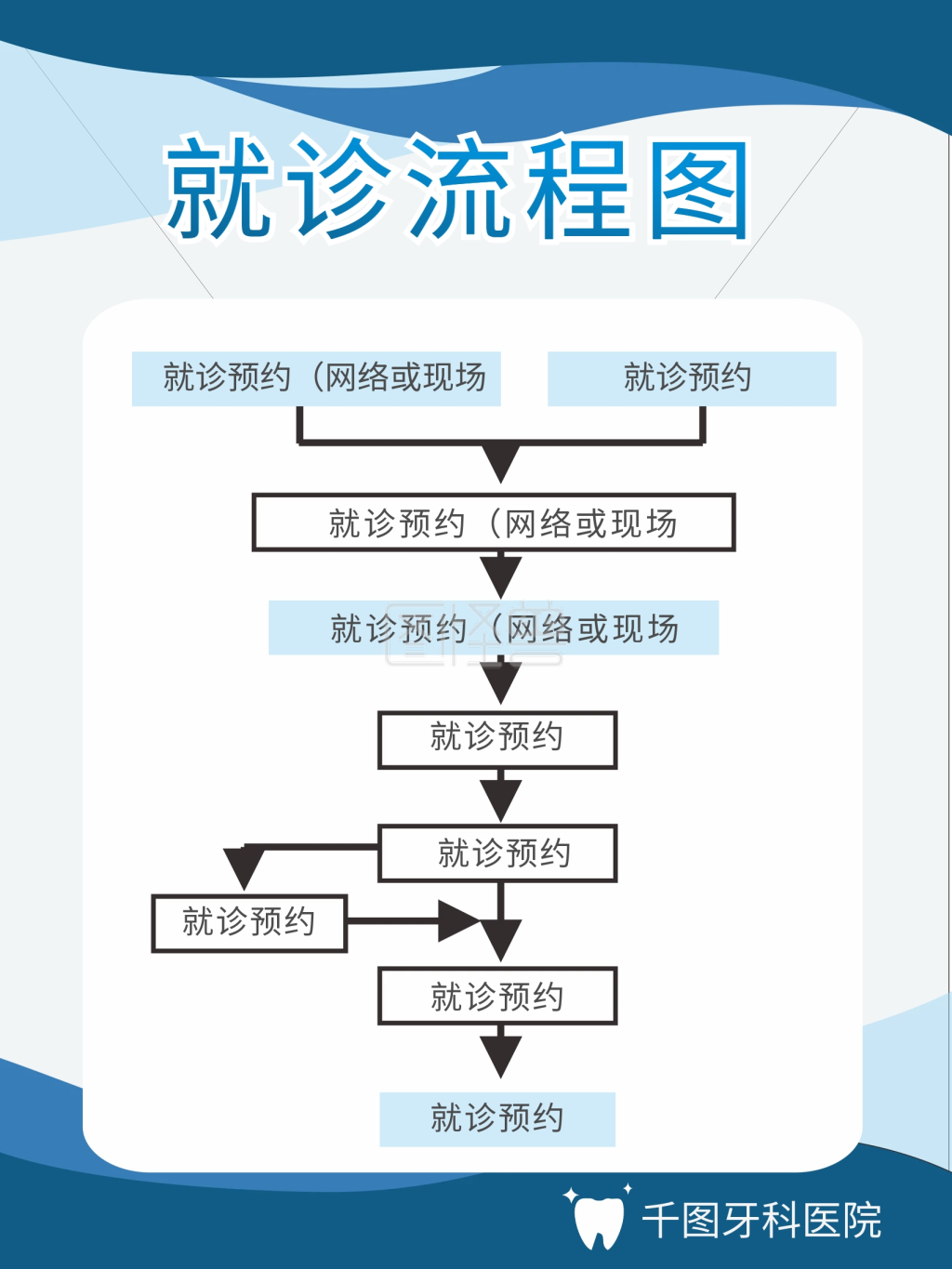 原创矢量创意简约口腔医院就诊流程图海报