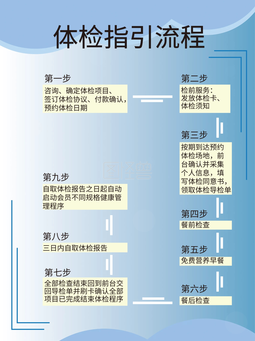 体检流程图-详细体检指引流程图在线图片制作-图怪兽