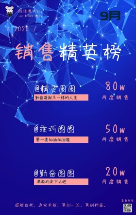 深蓝色粉色简约创意销售排行榜手机海报