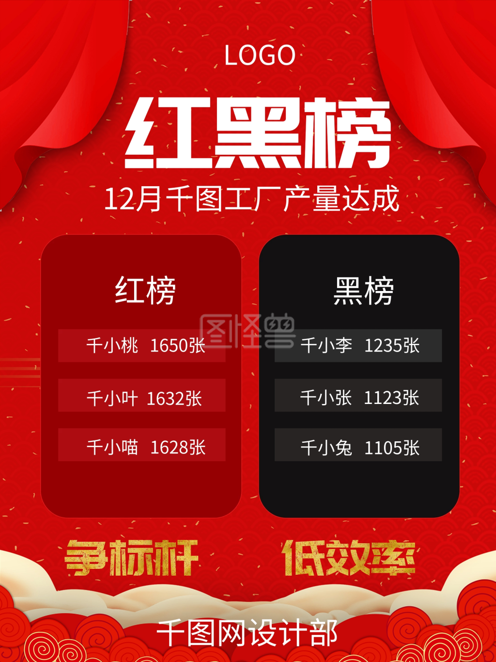 图怪兽频道提供《企业文化业绩红黑榜展示海报》在线图片设计制作