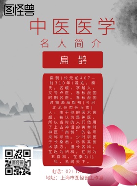 中医医学名人简介