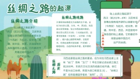 绿色卡通丝绸之路手抄报