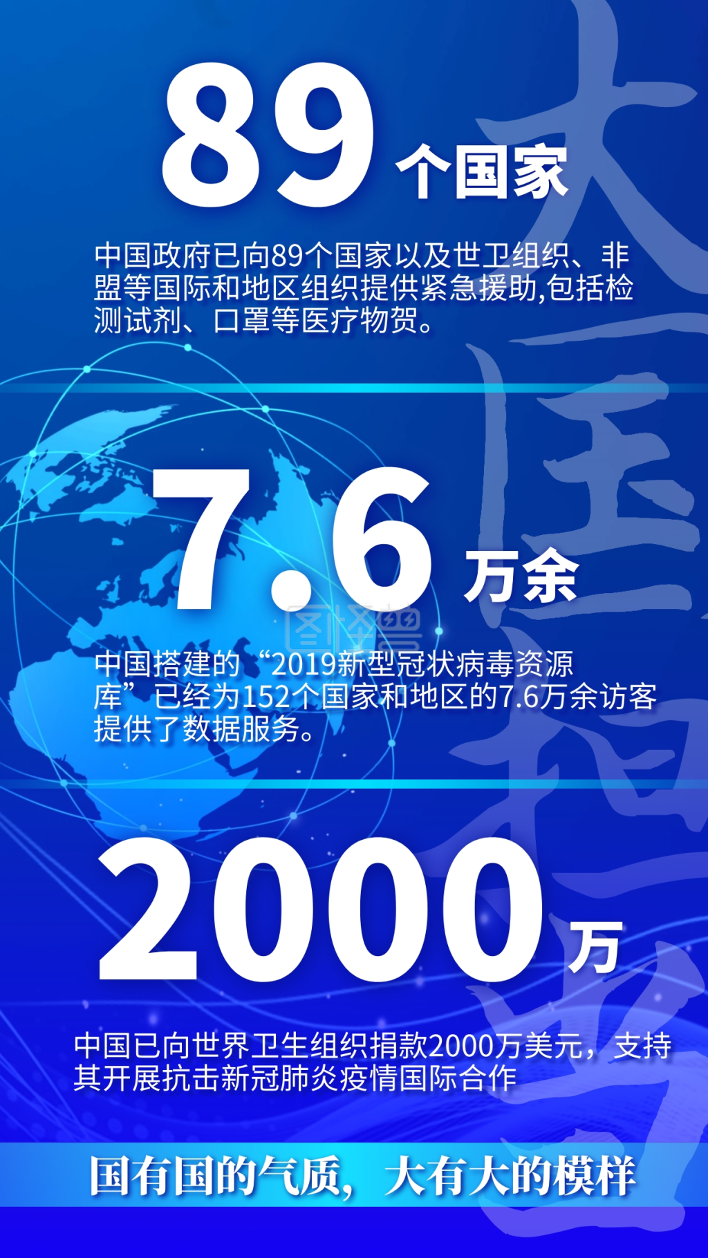 中国风范大国担当中国加油抗疫支援海报