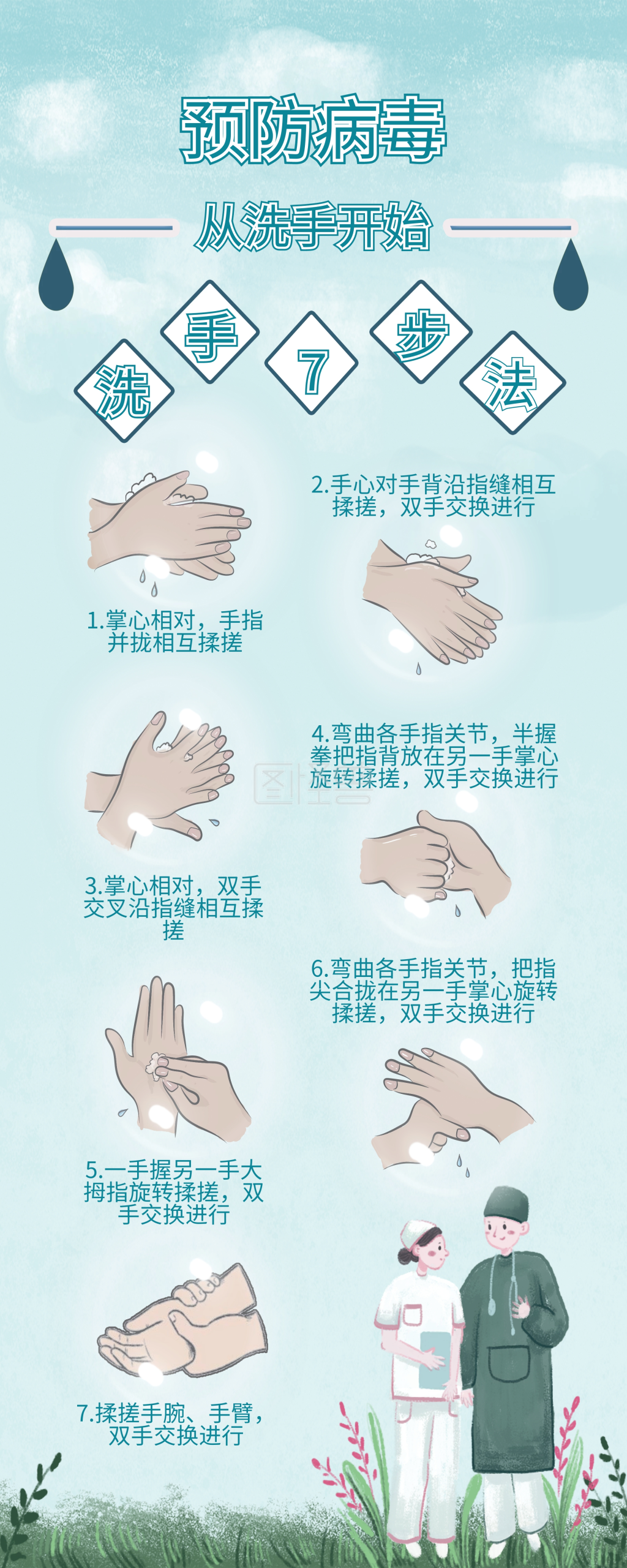 预防新型冠状病毒七步洗手法展架