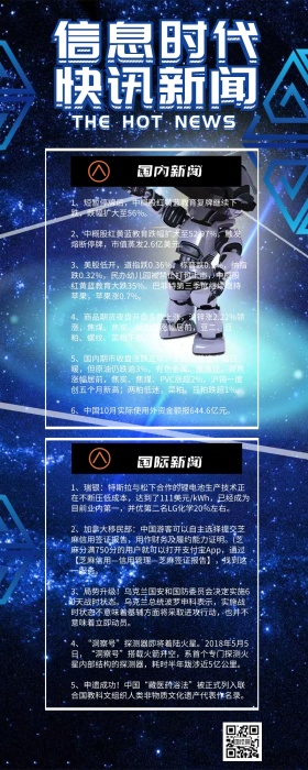 快讯新闻科技机器蓝色科技营销新闻长图
