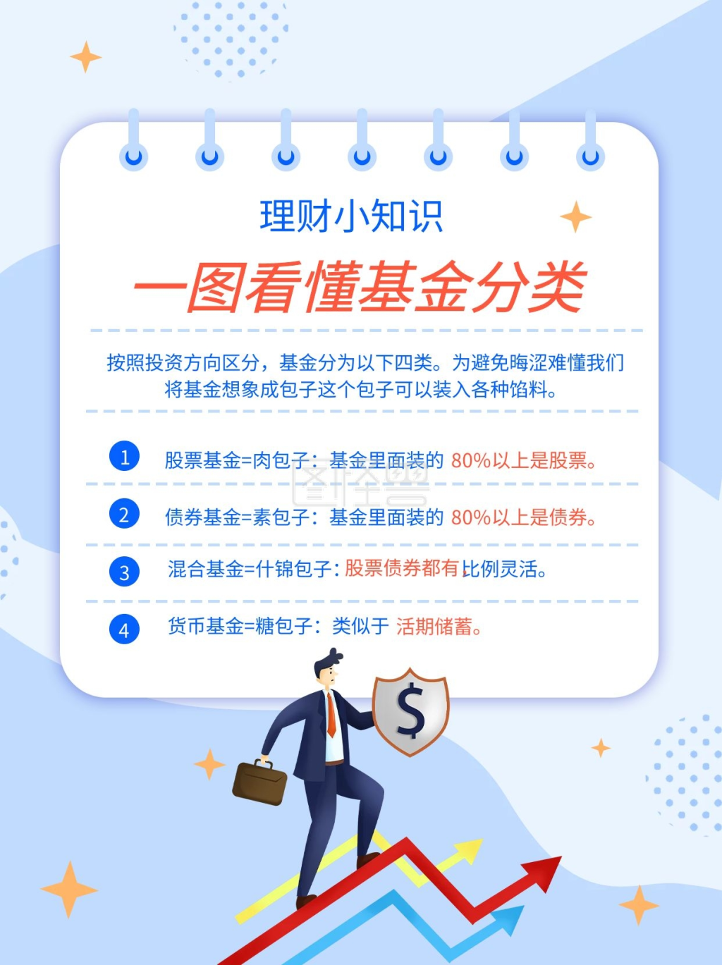 投资理财小建议小红书配图