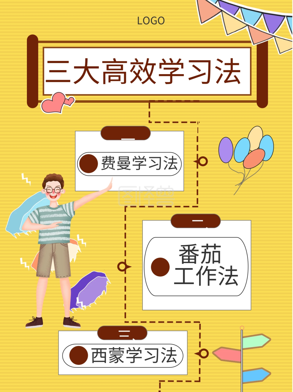 学习方法-学习方法配图高效学习方法在线图片制作-图怪兽