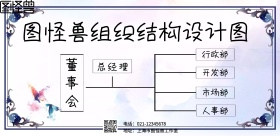  简约组织结构设计图横版海报