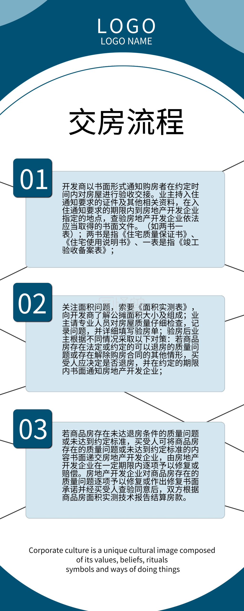 业主交房流程图