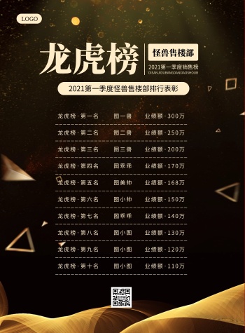 简约大气房地产售楼部龙虎榜海报