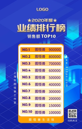年度业绩销售额前十排行榜手机海报