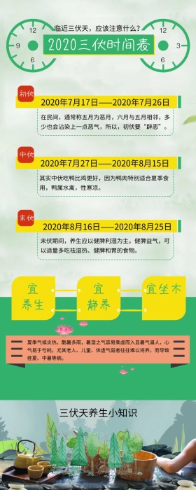 三伏时间表养生小知识绿色清新信息长图
