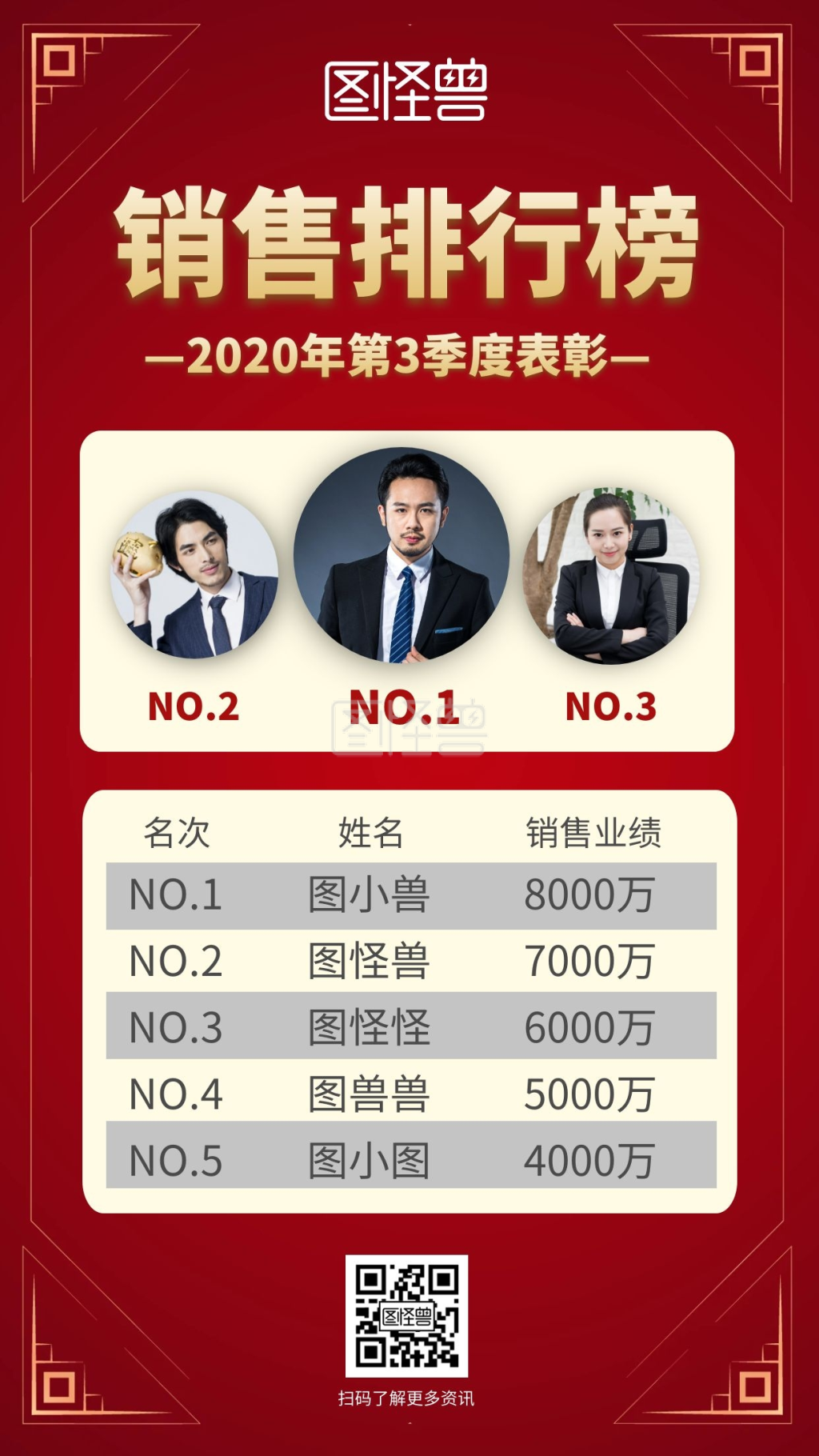 销售前三名-简约大气创意红色古风销售前三名手机海报在线图片制作-图怪兽