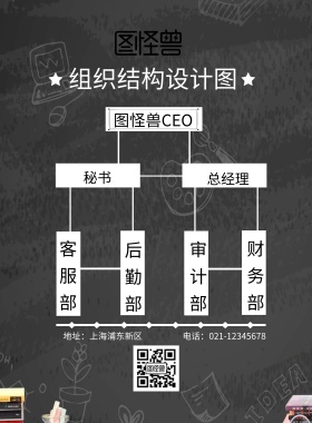 组织结构设计图简约印刷海报
