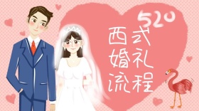 西式婚礼流程公众号封面