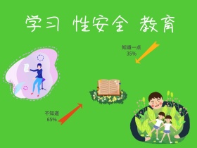 儿童防性侵性安全教育公众号配图