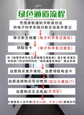 绿色通道流程