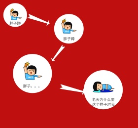胖子快乐的朋友圈封面