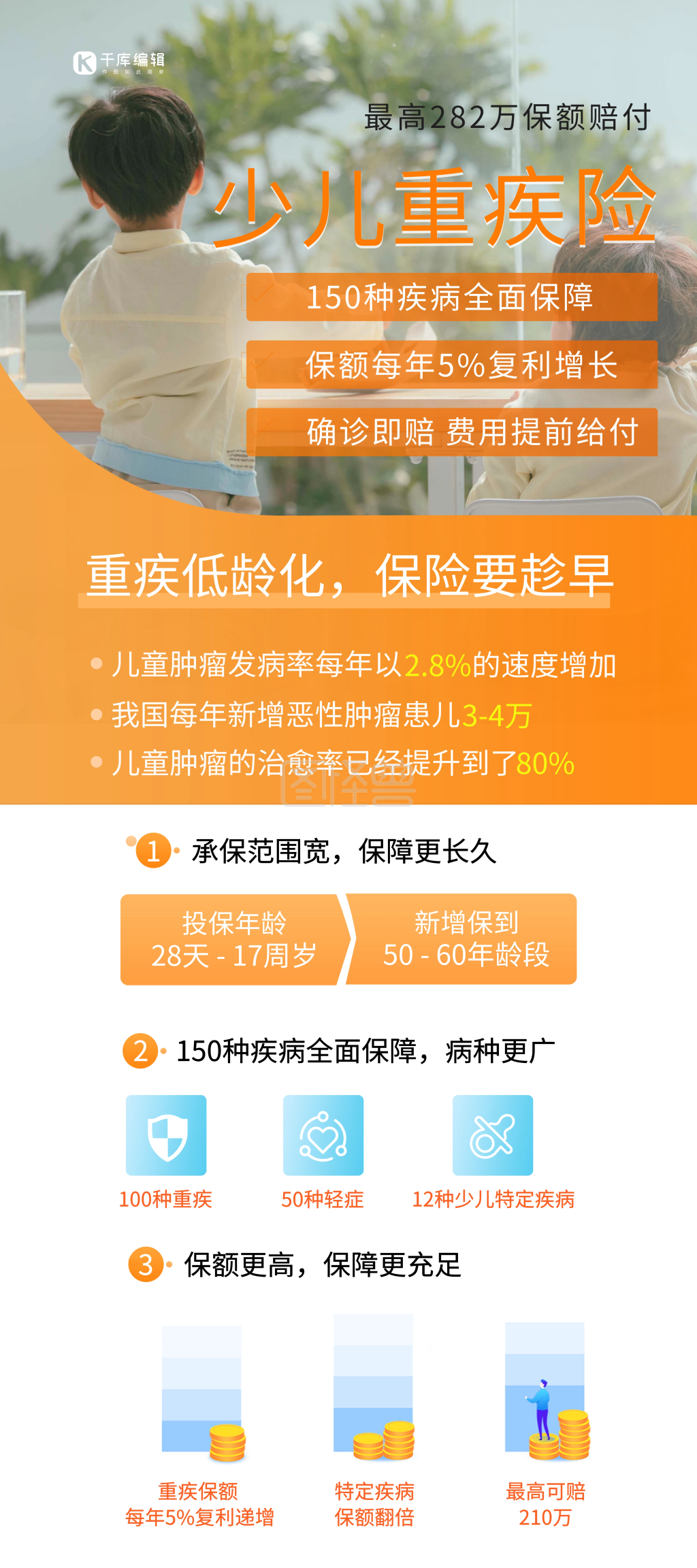 作品介绍声明图怪兽光影风海报频道提供《重疾险金融保险橙色简约展架