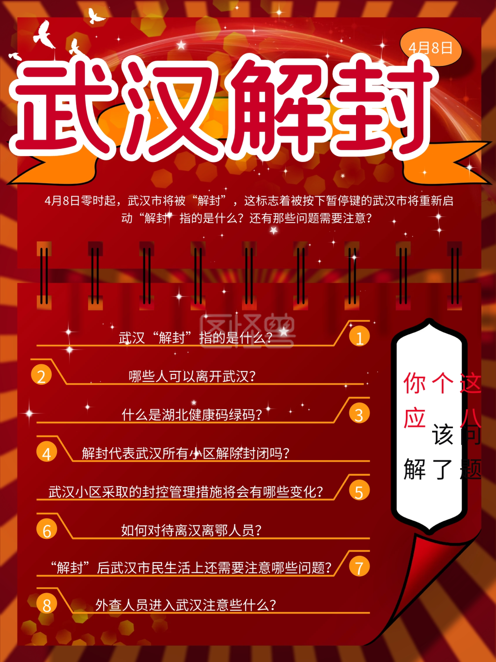武汉解封的八个问题内容型系列海报