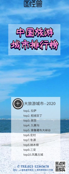 旅游城市排行榜营销长图 