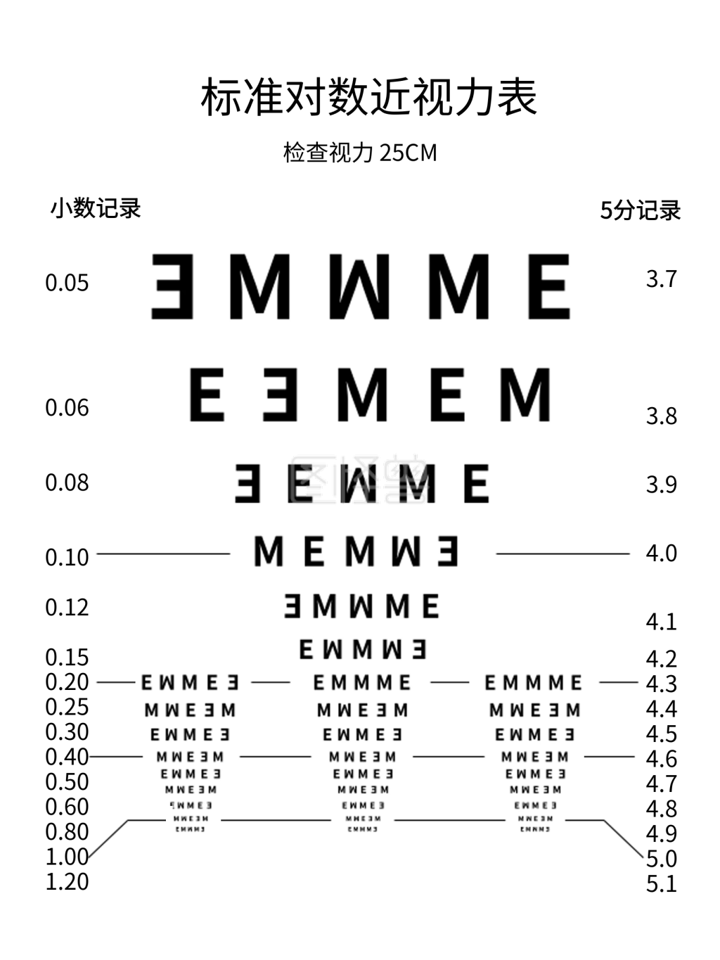 矢量视力表图片