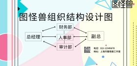  简约组织结构设计图横版海报   