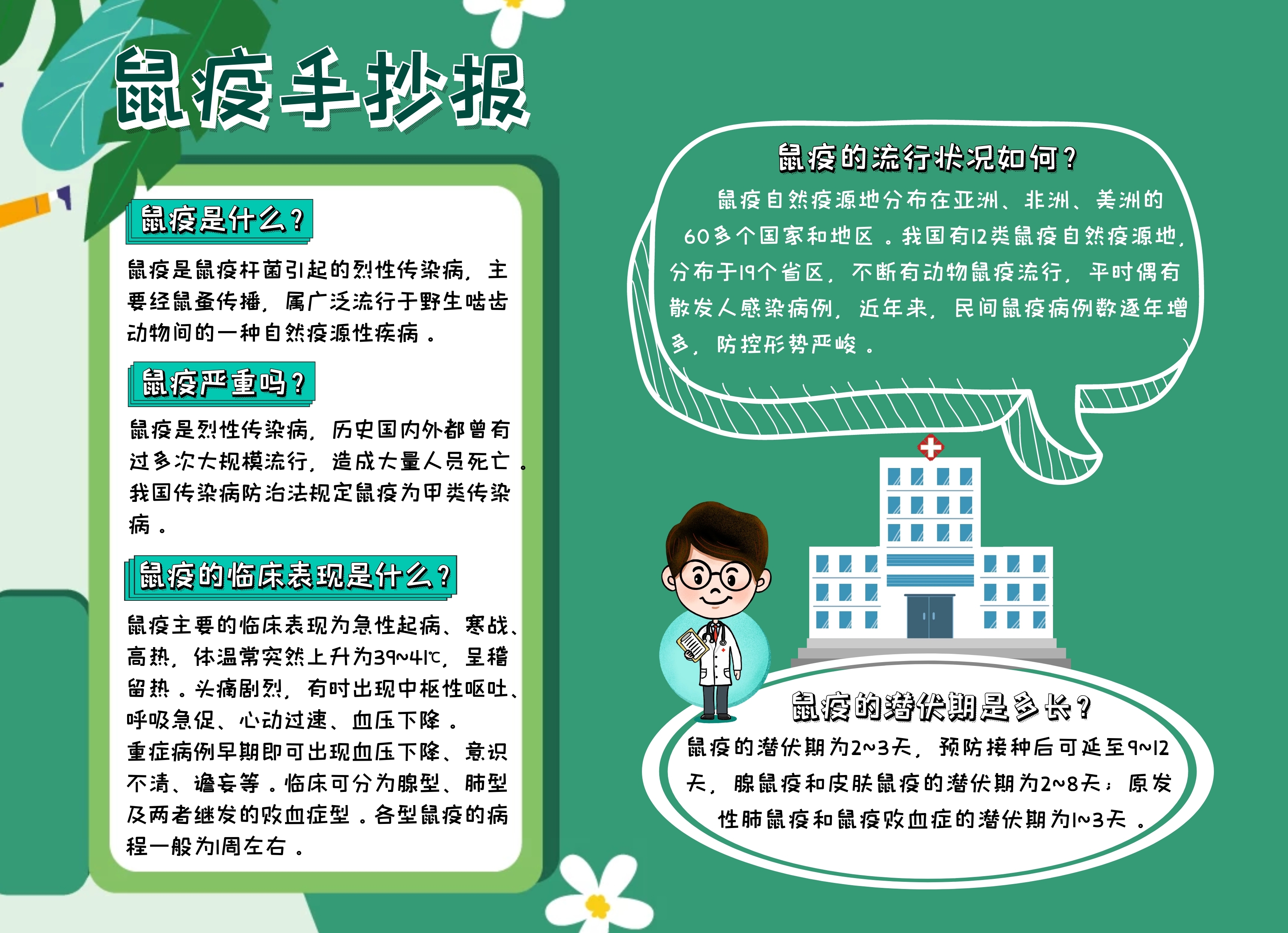 鼠疫手抄报绿色简约