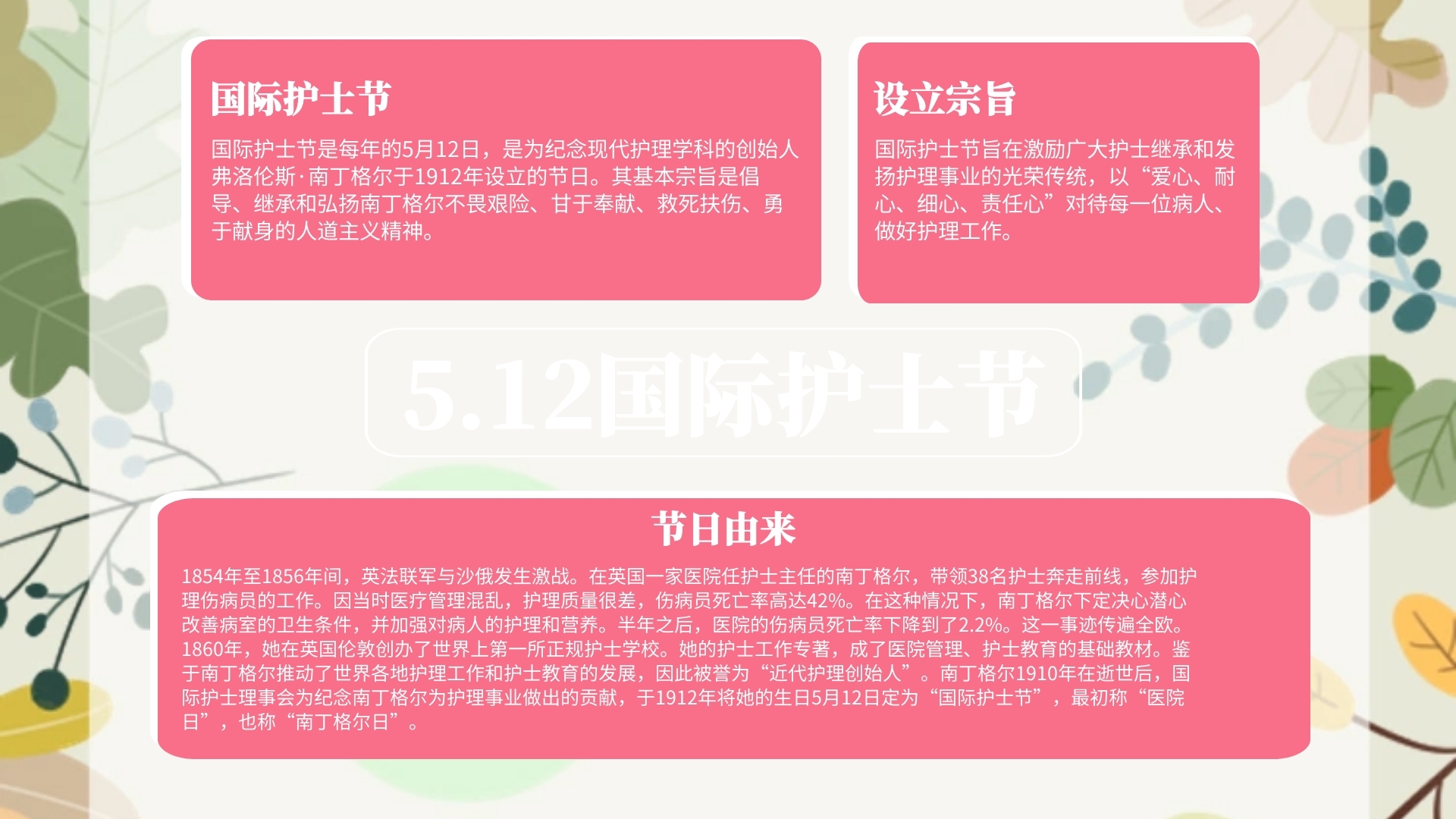 12国际护士节手抄报