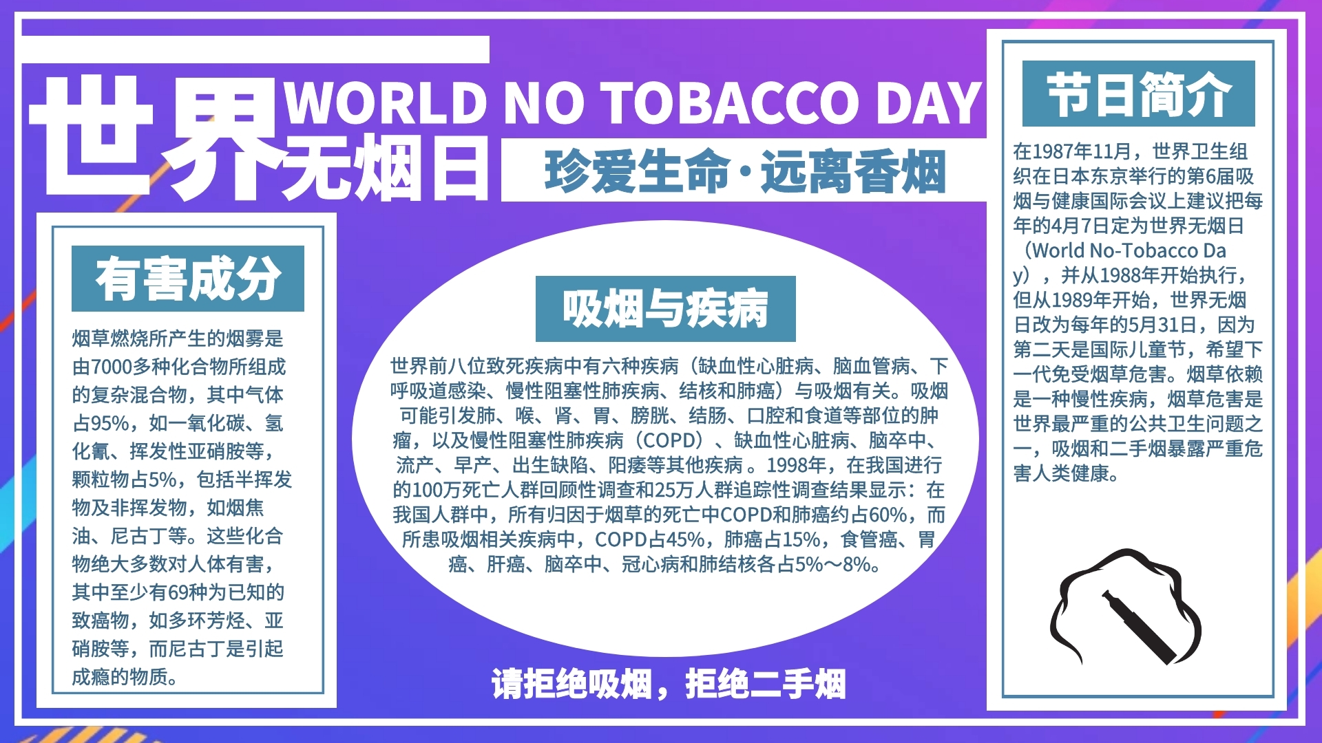 世界无烟日宣传手抄报